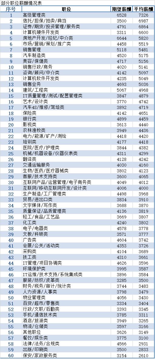 广西柳州人口排名第几(2)