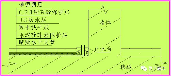 4,在支管立管处做圆弧角,并做150mm x150mm的止水台,防止管根处