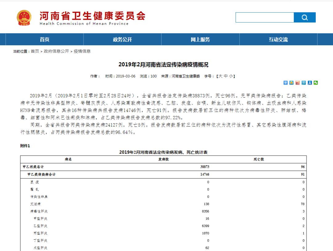 河南省人口疾病死亡率_河南省人口变化图(3)