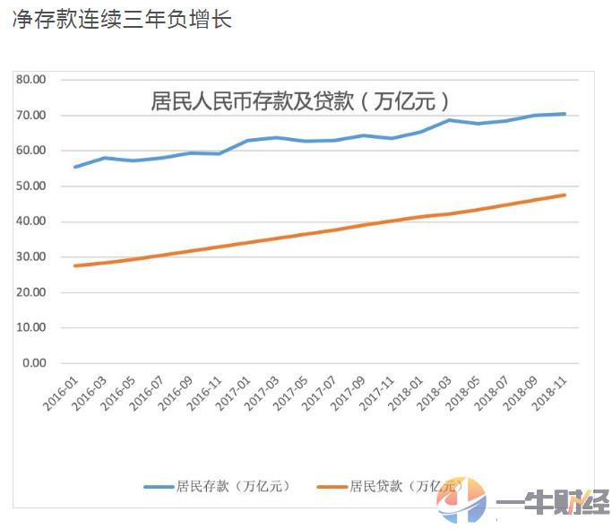 美国人口存款_美国人口