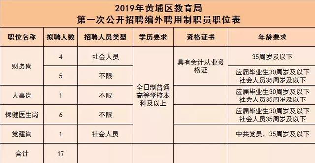 招聘工资_外贸黄埔之招聘面试工资定多少合适 1张图告诉你(2)