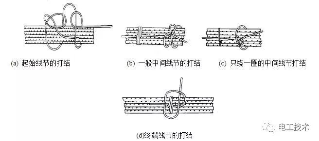 1 线绳捆扎法