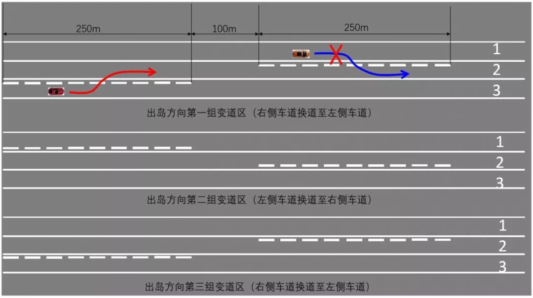 允许虚线侧车辆变换车道,禁止实线侧车辆变换车道