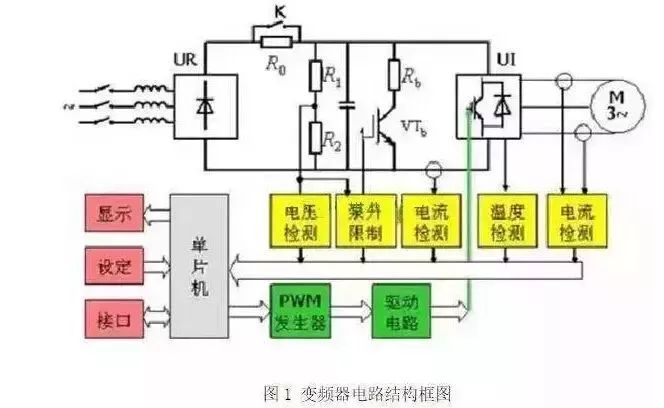 技术货:图解变频器的结构原理