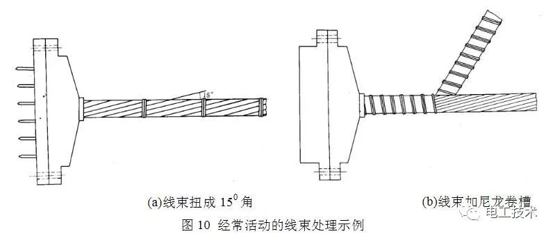 3 线束绑扎方法3.1 线绳捆扎法