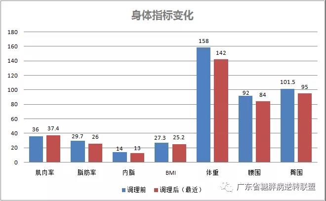 血糖17怎么办