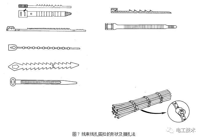 3 线束绑扎方法3.1 线绳捆扎法