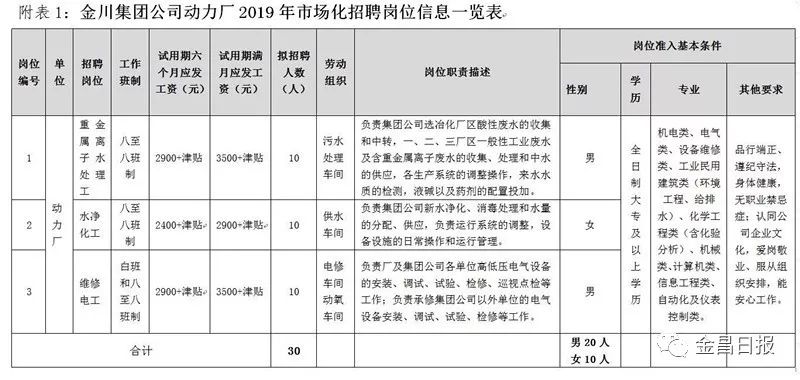 金昌金川集团人口_金川集团(3)