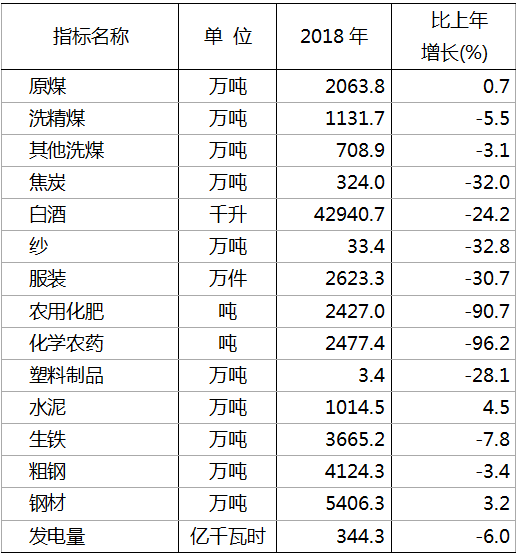 邯郸2018经济总量_邯郸香草湖2018年照片