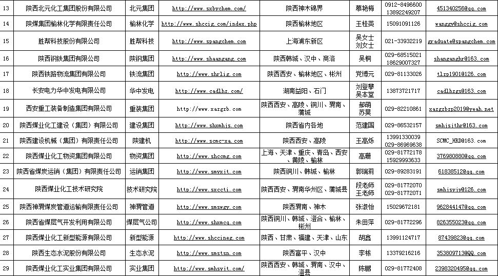 陕煤招聘_国企 陕煤集团招聘268人,多专业可报