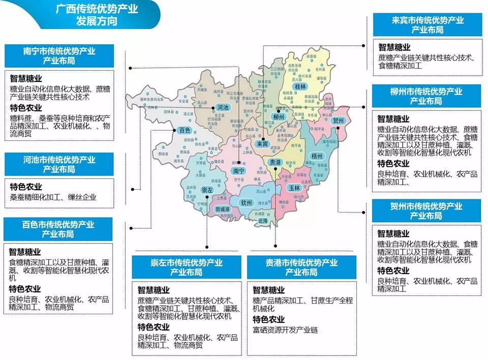 广西各市传统产业投资指南-智慧糖业