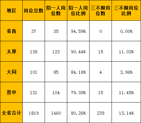 人口单一_人口普查