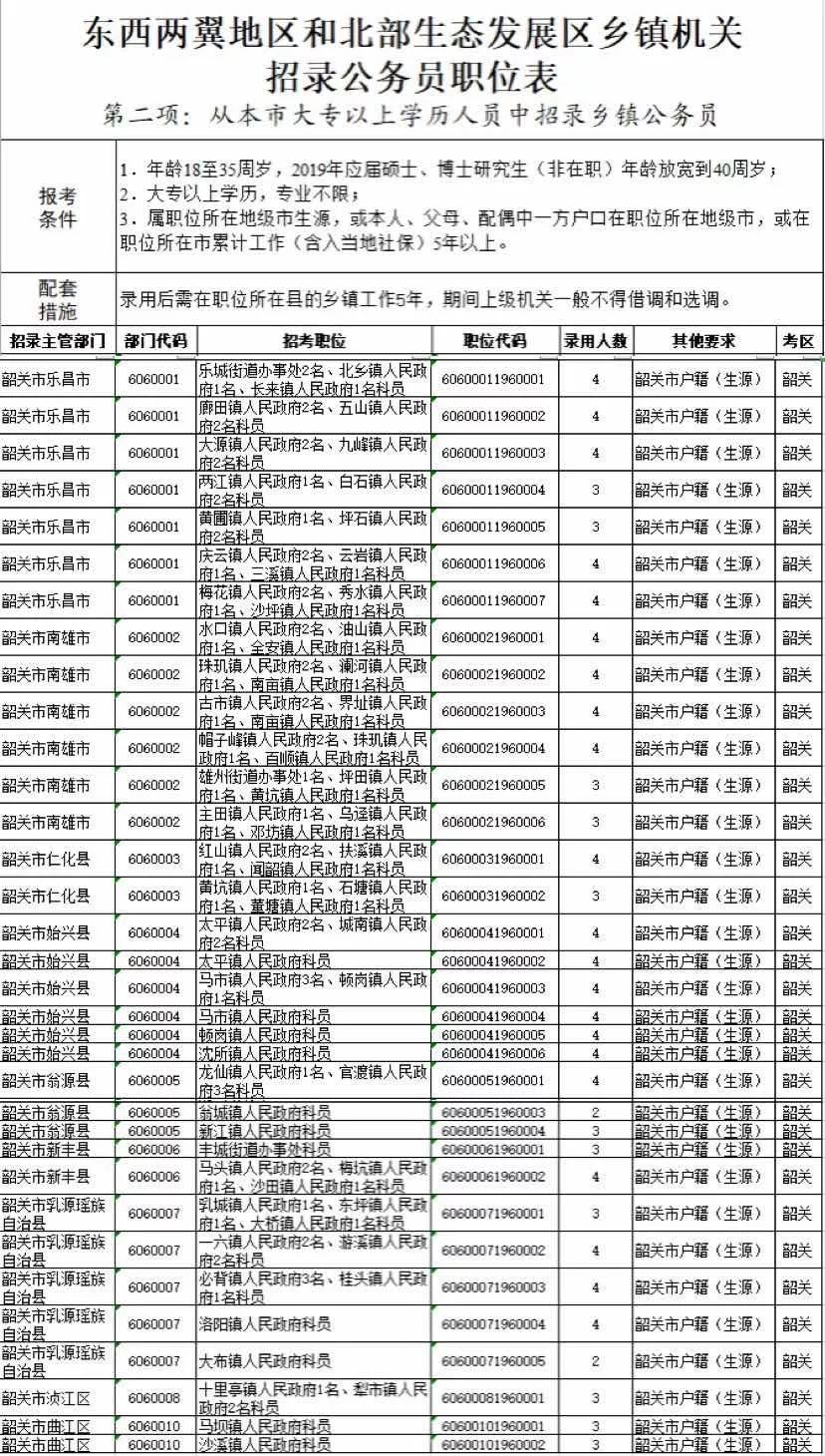 大专人口_大专毕业证书图片