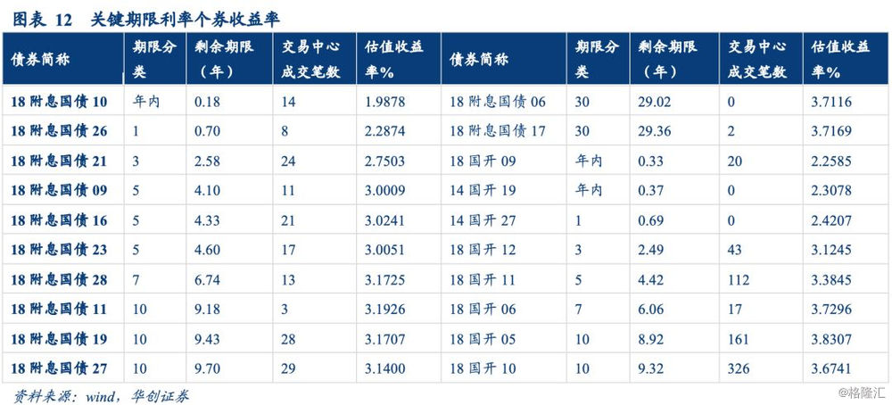 债券利息计入gdp么_内卷 说的是我们吗 说的是一个阶层(3)