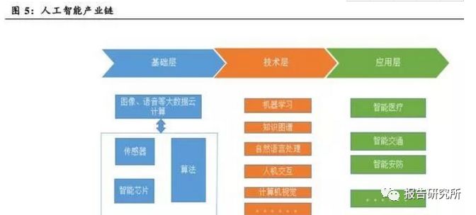 掘金人工智能产业链细分赛道