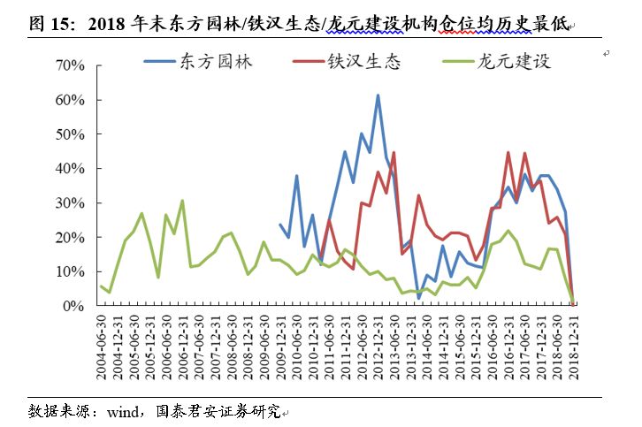 清源gdp