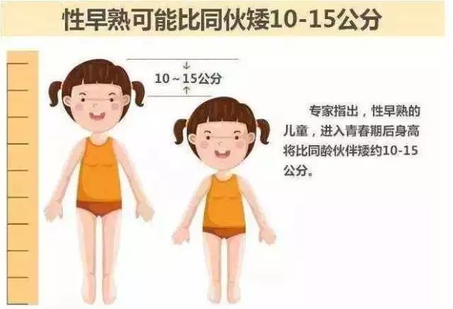 你家孩子可能被"催熟"了:孩子性早熟真的不能放任不管