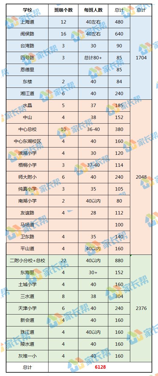 天津人口数趋势_天津人口热力图(3)