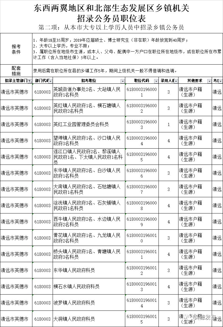 英德招聘网_求职软件哪个靠谱 求职软件哪个好 求职软件排行榜(4)