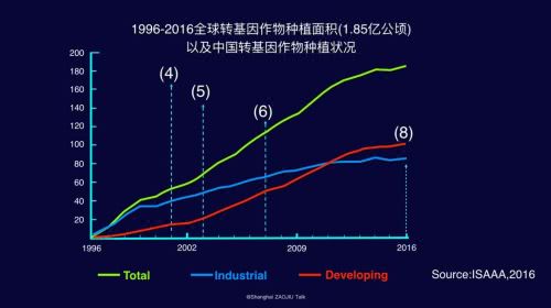 【视频】为什么中国人最不该反转基因