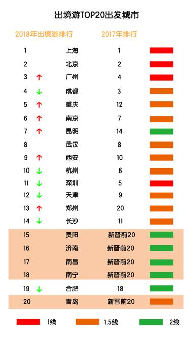 昆明人口数量2018_过去6年昆明常住人口多了不到32万 人口涨幅低于其他热点城