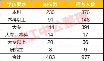 雷州人口数_雷州石狗(3)