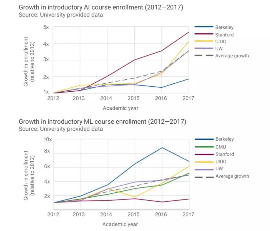 哥伦比亚人口数量_哥伦比亚大学(2)