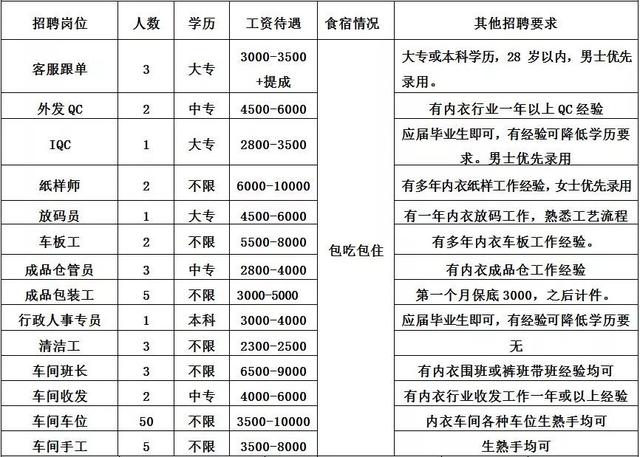 荣嘉招聘_总投资45亿的项目开工 20多亿即将砸向襄阳