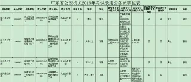 始兴招聘信息_编制 招教师74人 应往届均可报名(4)