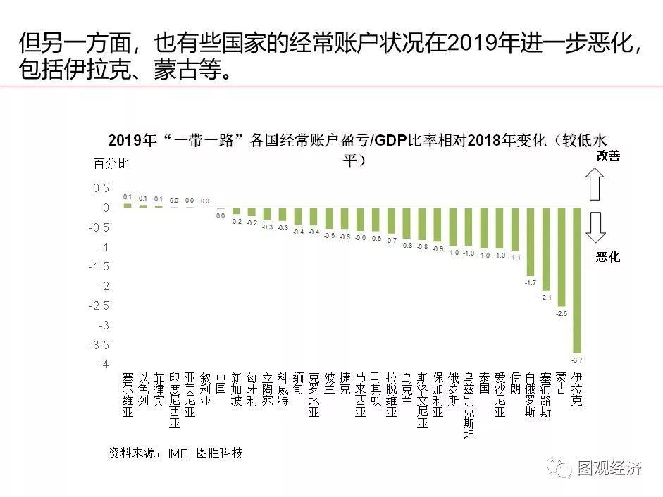 「一帶一路」 國家宏觀經濟形勢與風險監測 財經 第27張