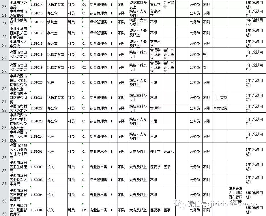 2019年黑龙江历年人口_黑龙江人口密度分布图(2)