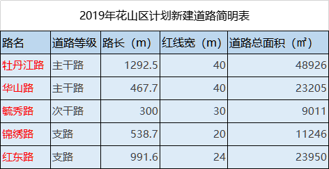 2019年花山区GDP_2019年第5批预售!花山终于等到你!10500元起毛坯!近900套即将...