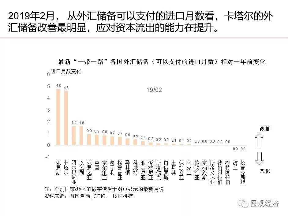 「一帶一路」 國家宏觀經濟形勢與風險監測 財經 第34張