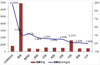 日本军费占gdp_日本缴纳军费(2)