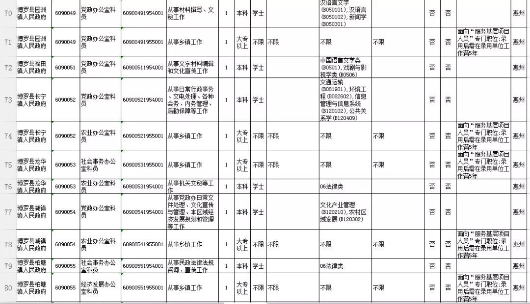 招聘岗位表_共计招聘教师17人,今日新出教育局直属学校招聘公告,全部入编 部分岗位仅剩1天报名时间(5)