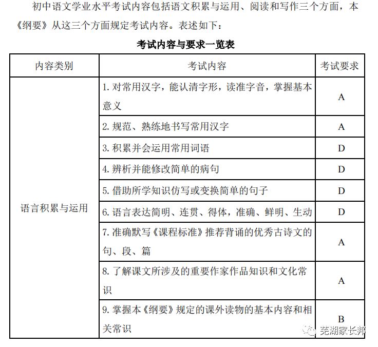 重磅消息:2019年安徽省初中学业水平考试