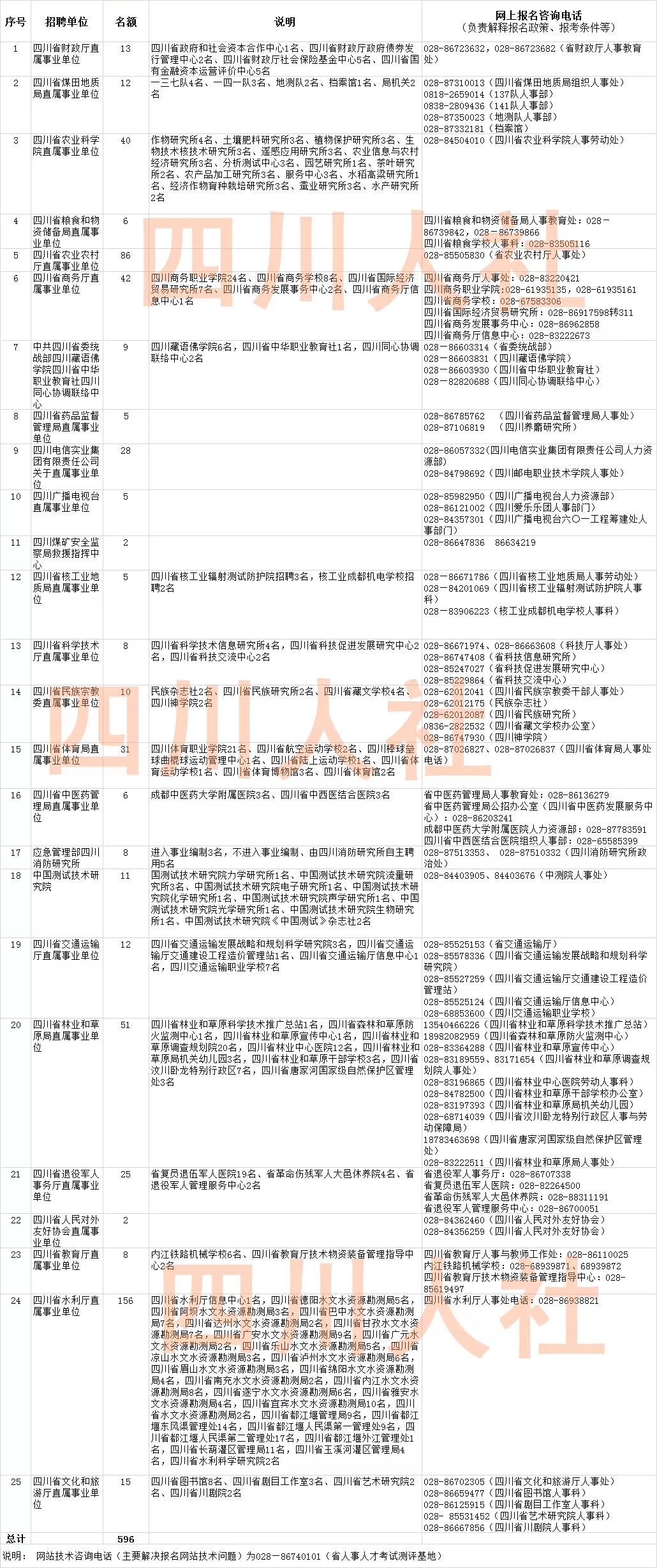 渭南2019年人口共计_2019陕西教师资格考试 科学技术在军事当中的应用 教案(2)