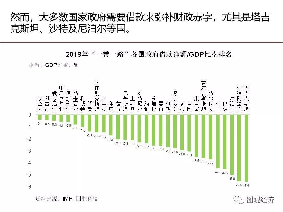 「一帶一路」 國家宏觀經濟形勢與風險監測 財經 第15張