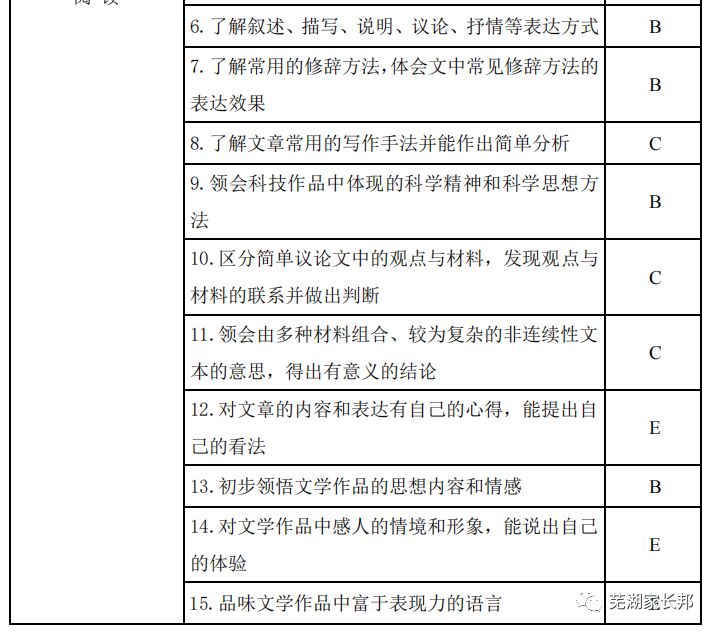 重磅消息:2019年安徽省初中学业水平考试