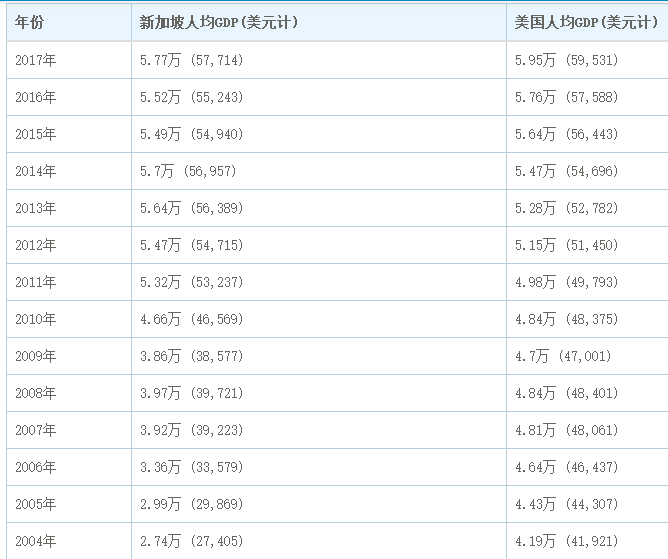 新加坡2018gdp_新加坡地图(3)