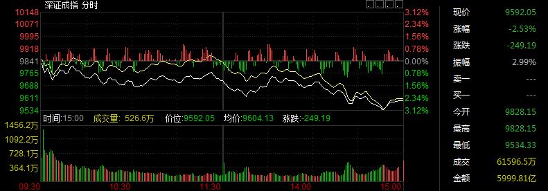 科创强者恒强,大飞机逆市卡位龙二