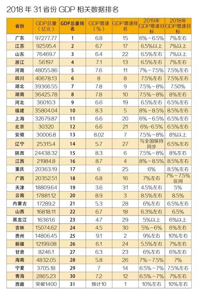 承德各县gdp_精彩河北9各市GDP和人均GDP排名