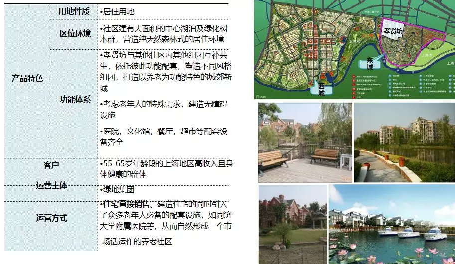 运营方式:不受用地性质限制,住宅直接销售 典型案例:绿地21世纪孝贤坊