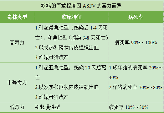 猪丹毒 与非洲猪瘟症状相似的 猪场隐患 进行