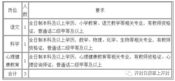 开封最新招聘信息_开封企业名录(5)