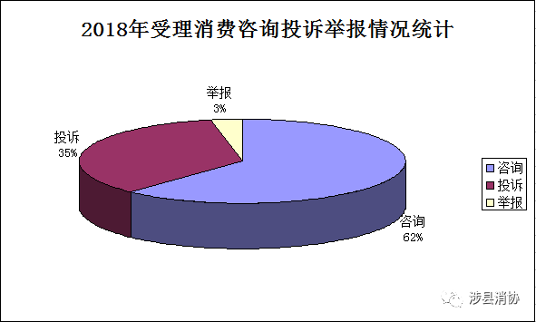 涉县的GDP