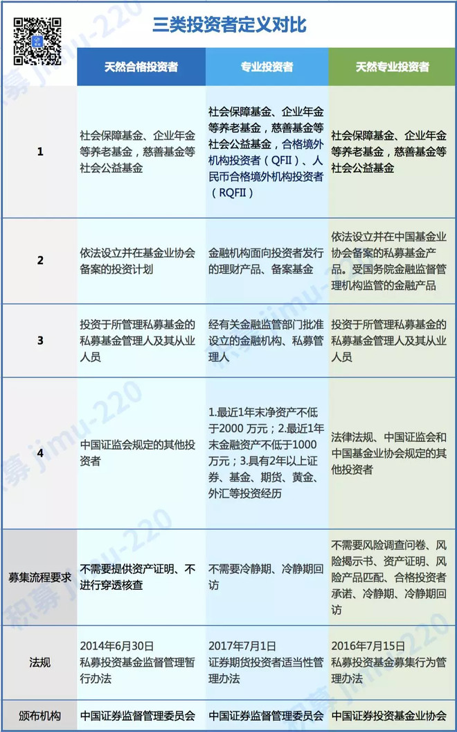 重点人口列管自查报告_自查报告模板(2)