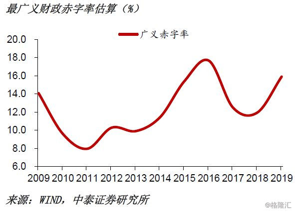 gdp增长6%以上的预期目标_莲都区招商网 招商网络 莲都区招商引资 优惠政策(2)