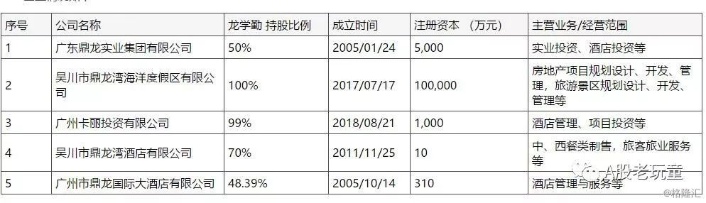 (龙学勤直接控股企业(龙学勤间接控股企业)上市8年分红仅为募资0.