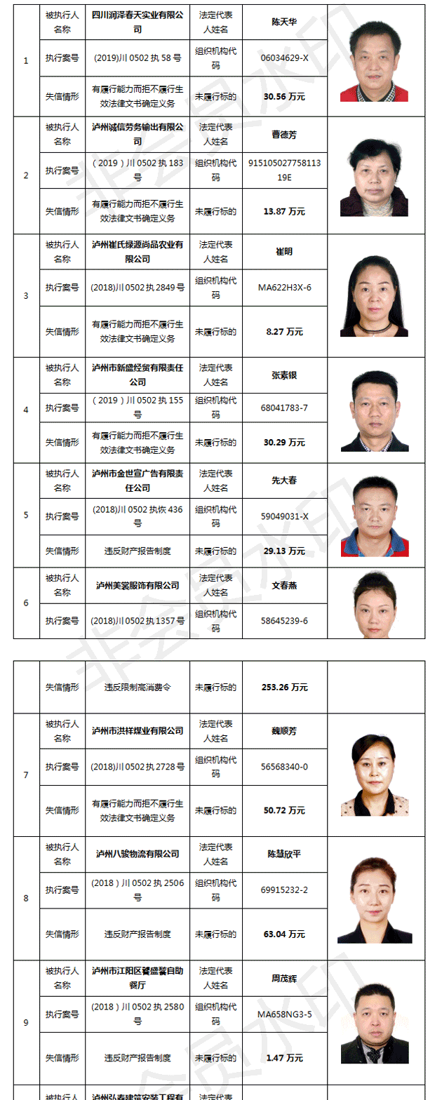 2019年泸州首批"老赖"曝光